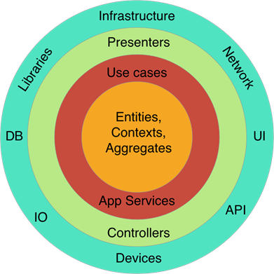 Book Library With DDD & Hexagonal Architecture